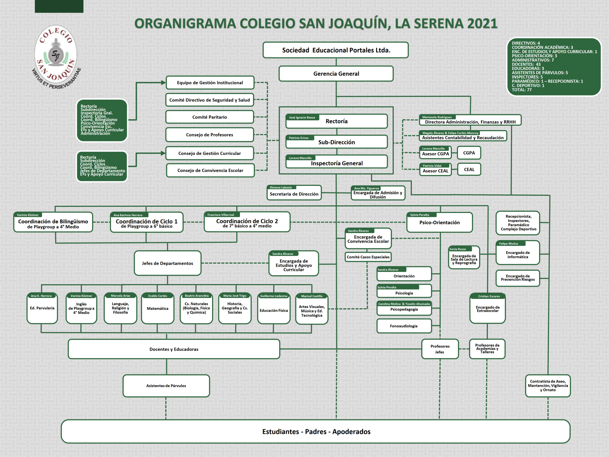 Organigrama Colegio Colegio San Joaqu N Hot Sex Picture